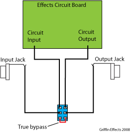 basic true bypass